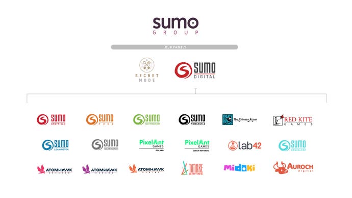 An image showing all the developers and companies within Sumo Group.