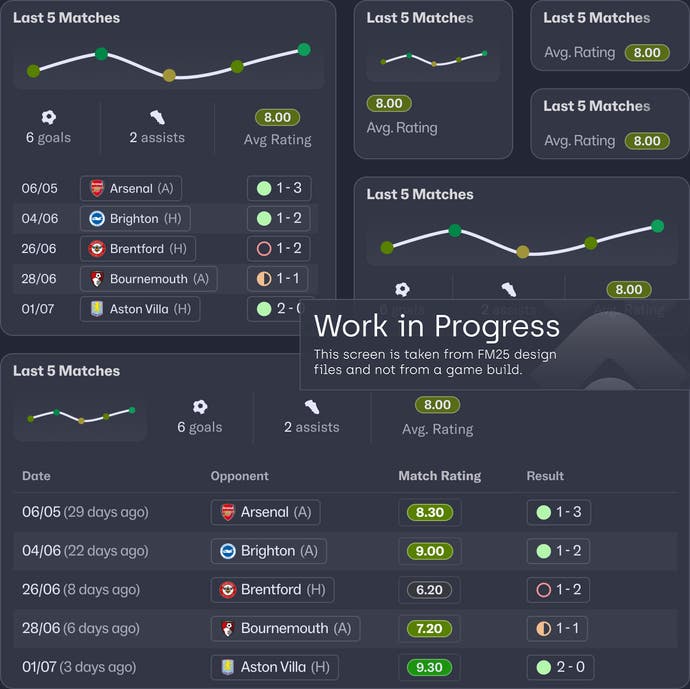 Official work in progress FM25 image showing various tiles for player form over last 5 matches