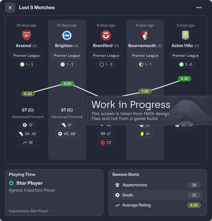 Official work in progress FM25 image showing deeper info on player form