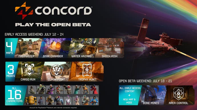 Concord early access beta infographic